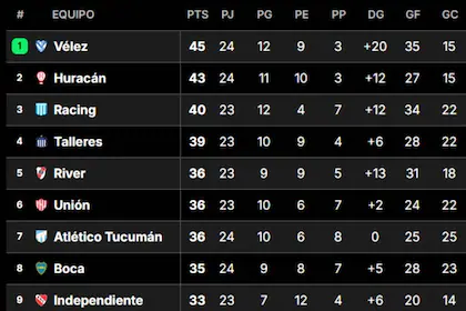 estos-son-los-primeros-puestos-de-la-APU4D6PSNBDUFDT4ZL3M5K5JFU